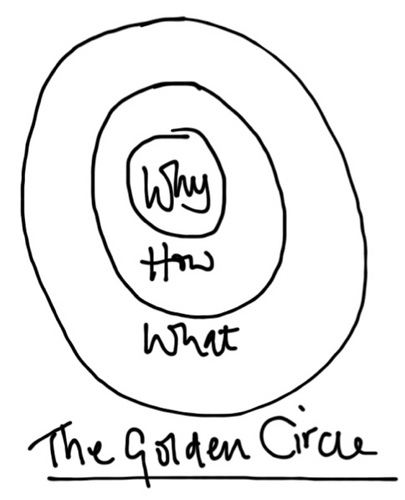 sinek.thegoldencircle